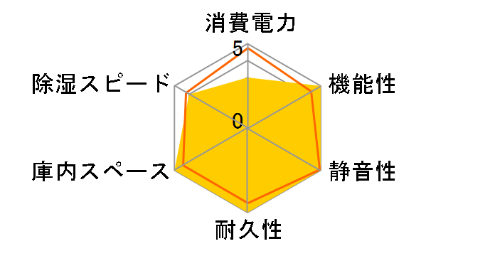 �h���C�E�L���r PD-105�̃��[�U�[���r���[