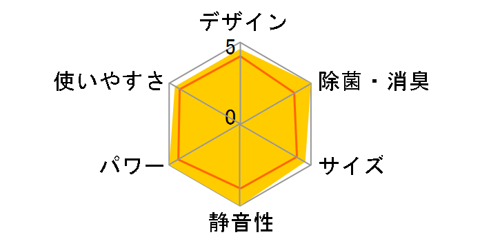 ������ MSZ-ZW6324S-W [�s���A�z���C�g]�̃��[�U�[���r���[