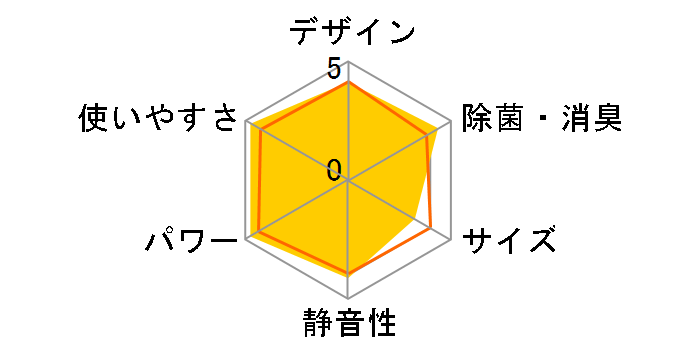 ������ MSZ-ZW7124S-W [�s���A�z���C�g]�̃��[�U�[���r���[