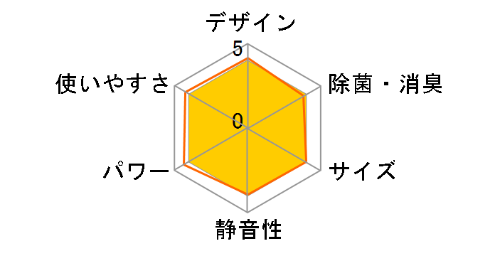 �Y�o�g������ MSZ-ZD8024S-W [�s���A�z���C�g]�̃��[�U�[���r���[