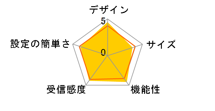 RT-AX5400�̃��[�U�[���r���[