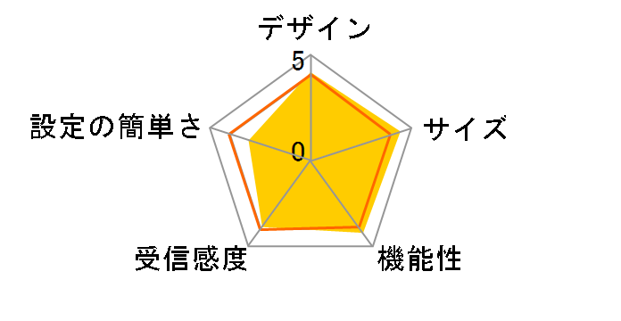 RT-AX59U�̃��[�U�[���r���[