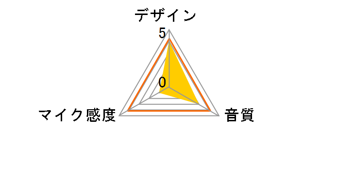 HS-MC13UBK [�u���b�N]�̃��[�U�[���r���[