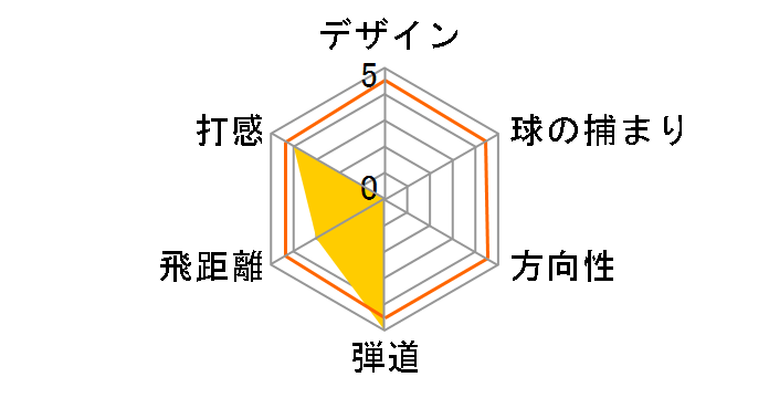 Mizuno Pro 243 �A�C�A�� 6�{�Z�b�g [NS PRO MODUS3 TOUR105 �t���b�N�X�FS]�̃��[�U�[���r���[