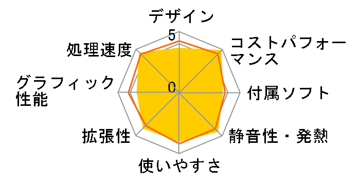 HP 285 Pro G8 Microtower PC Ryzen 5 PRO 5650G/16GB������/512GB SSD/Windows 11 Home ���i.com���胂�f���̃��[�U�[���r���[