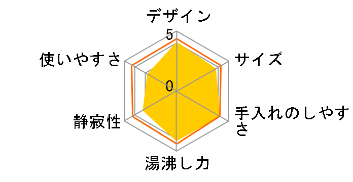 CK-SA08-HZ [�T���h�O���[]�̃��[�U�[���r���[