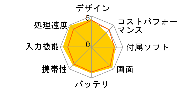 Galaxy Tab S9 [�O���t�@�C�g]�̃��[�U�[���r���[