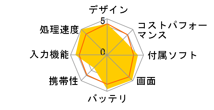 Galaxy Tab S9 Ultra [�O���t�@�C�g]�̃��[�U�[���r���[