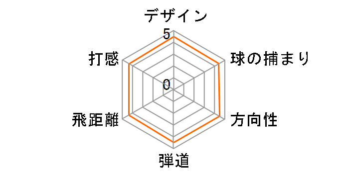 B1ST HY ���[�e�B���e�B�[ [VENTUS BS6h �t���b�N�X�FS ���t�g�F18]�̃��[�U�[���r���[