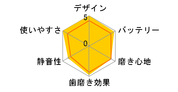 \jbPA[ veNgN[ HX6809/71 [zCgCgu[]̃[U[r[