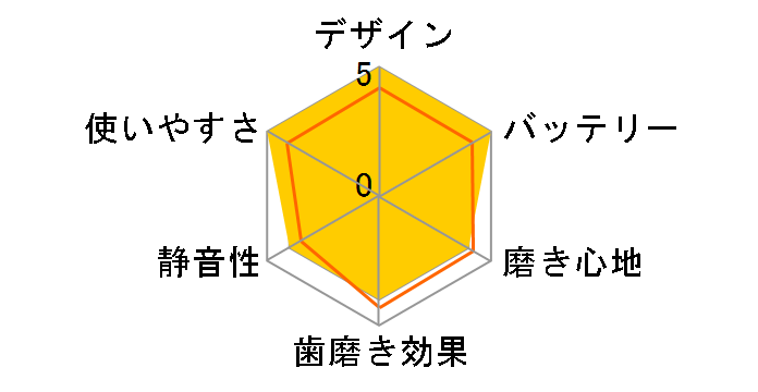 �\�j�b�P�A�[ �G�L�X�p�[�g�N���[�� 2�{�g HX9692/21�̃��[�U�[���r���[