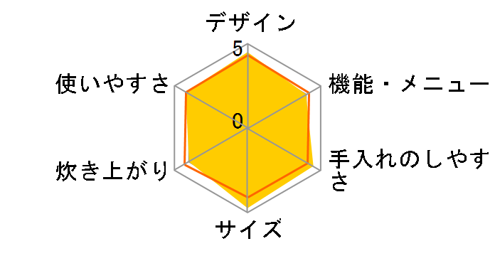 �����Y �Y���� NJ-SV06R-B [���n]�̃��[�U�[���r���[