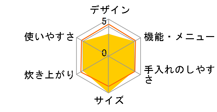 COK-SH300A-W�̃��[�U�[���r���[