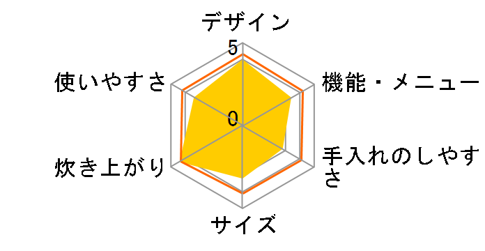 �ɂߐ��� NL-DT18-BA [�u���b�N]�̃��[�U�[���r���[