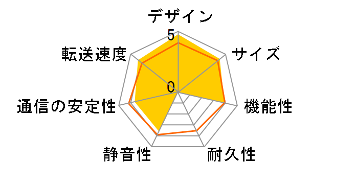 LAN DISK A HDL2-AAX0/E�̃��[�U�[���r���[
