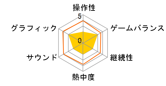 EVERSPACE 2 [PS5]�̃��[�U�[���r���[