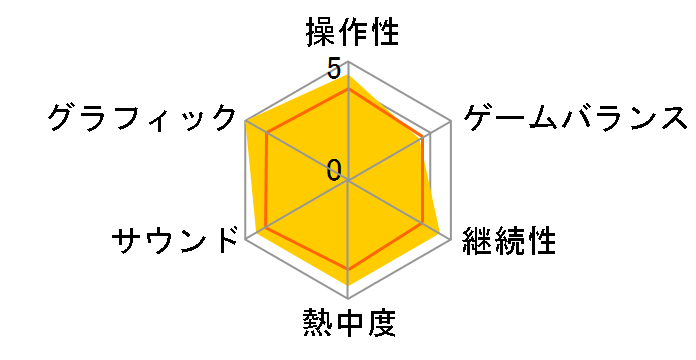 THE KING OF FIGHTERS XIII GLOBAL MATCH [Nintendo Switch]�̃��[�U�[���r���[