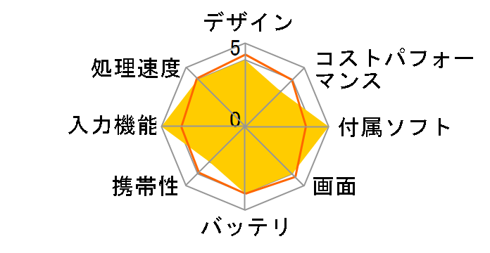 TOUGHBOOK FZ-G2EBJBXAJ�̃��[�U�[���r���[