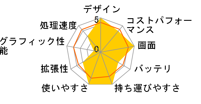 Lenovo 500e Yoga Chromebook Gen 4 82W4000CJP SIM�t���[ [�O���[]�̃��[�U�[���r���[