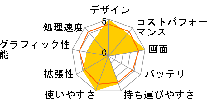 Lenovo 500e Yoga Chromebook Gen 4 82W40003JP [�O���[]�̃��[�U�[���r���[