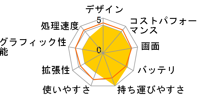 Lenovo 500e Yoga Chromebook Gen 4 82W40004JP [�O���[]�̃��[�U�[���r���[