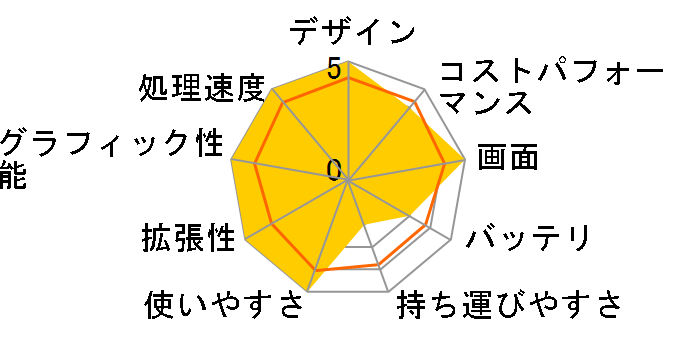 ThinkPad T16 Gen 1 21BV001MJP [�u���b�N]�̃��[�U�[���r���[