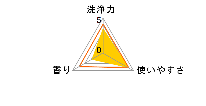 �A�^�b�N ZERO �p�[�t�F�N�g�X�e�B�b�N 24�{����̃��[�U�[���r���[