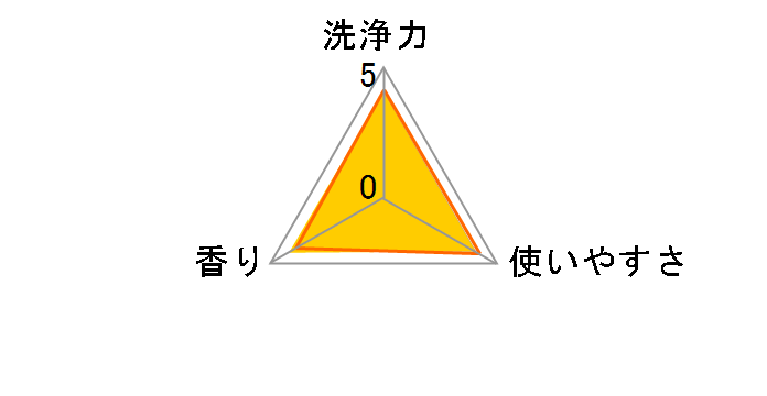���炳 �ߗ��p��� �߂����p ���W�����{�T�C�Y 1.68kg�̃��[�U�[���r���[