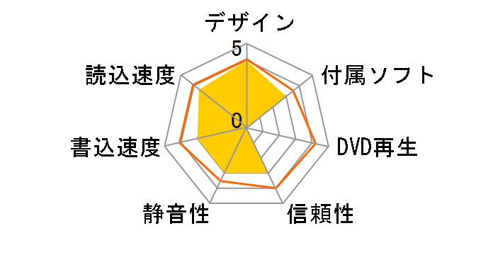 DVRP-UC8B/E [�u���[]�̃��[�U�[���r���[