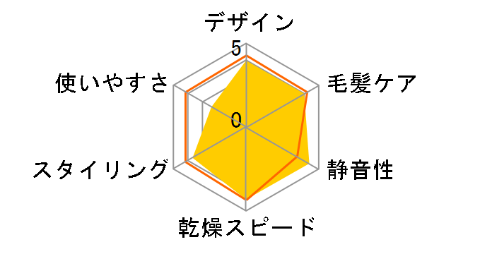 TD770A-W [�z���C�g]�̃��[�U�[���r���[