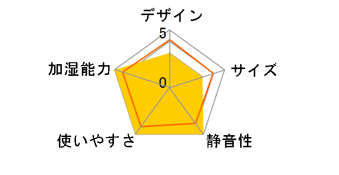 �_�C�j�`�v���X HD-PC1500G(W) [�z���C�g]�̃��[�U�[���r���[