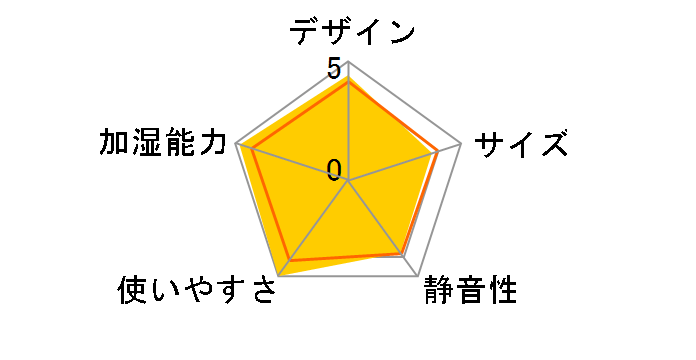 �_�C�j�`�v���X HD-LX1023(W) [�X�m�[�z���C�g]�̃��[�U�[���r���[