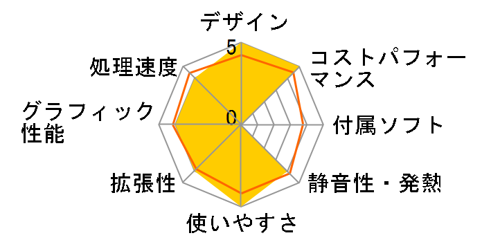 LEVEL-C066-134F-RBX Core i5 13400F/16GB������/500GB NVMe M.2 SSD/RTX 3060/700W�̃��[�U�[���r���[