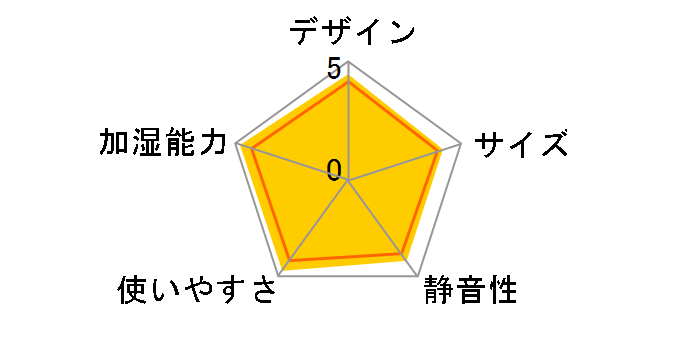 �_�C�j�`�v���X HD-LX1223(W) [�X�m�[�z���C�g]�̃��[�U�[���r���[