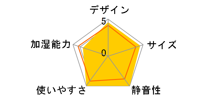 �_�C�j�`�v���X HD-RXT523(T) [�V���R���u���E��]�̃��[�U�[���r���[