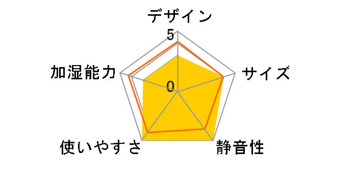 �_�C�j�`�v���X HD-N323(W) [�z���C�g]�̃��[�U�[���r���[