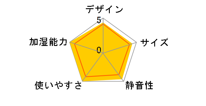 �_�C�j�`�v���X HD-C900G(W) [�z���C�g]�̃��[�U�[���r���[