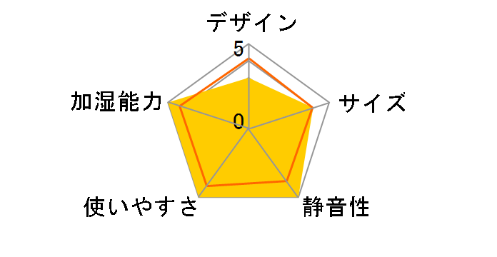 �_�C�j�`�v���X HD-PN185(W) [�z���C�g]�̃��[�U�[���r���[