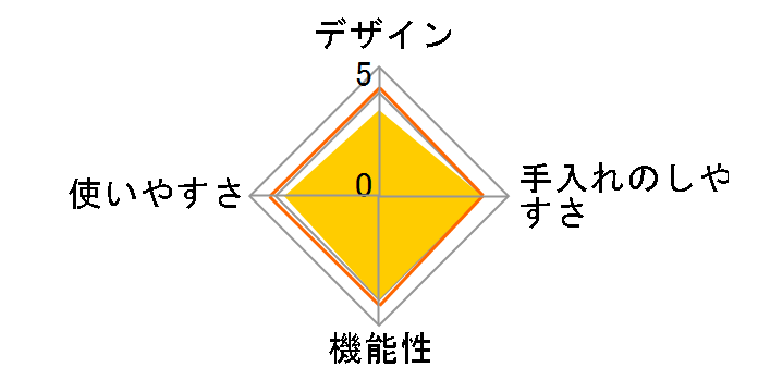 KPC-REMA3-W [�I�t�z���C�g]�̃��[�U�[���r���[