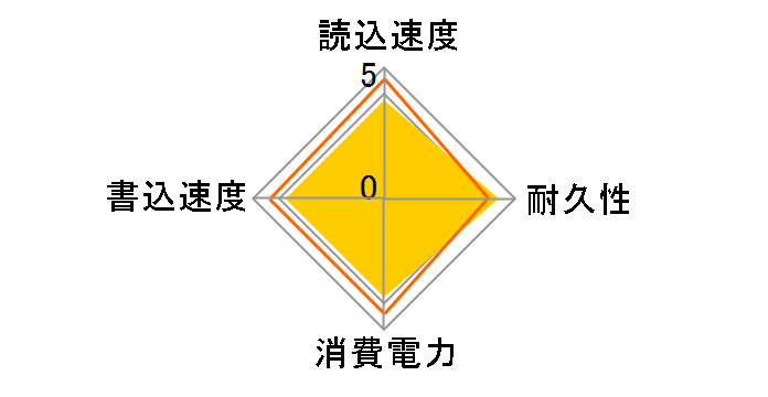 SSPM-US1K�̃��[�U�[���r���[