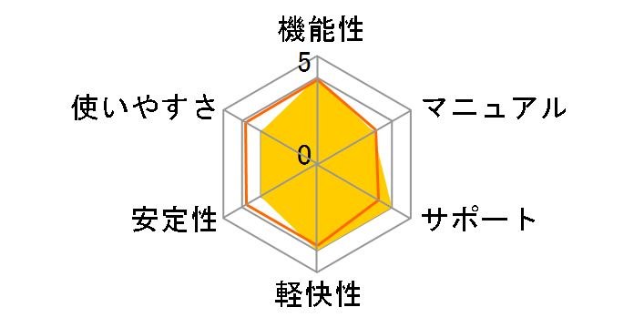 �J�X�y���X�L�[ �v���X 1�N1��ł̃��[�U�[���r���[