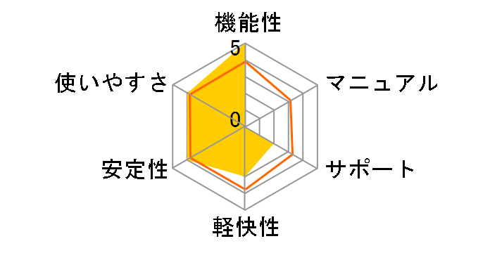 �J�X�y���X�L�[ �v���X 3�N1��ł̃��[�U�[���r���[