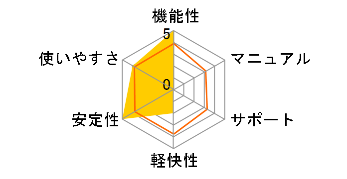 �J�X�y���X�L�[ �v���~�A�� 3�N10��ł̃��[�U�[���r���[