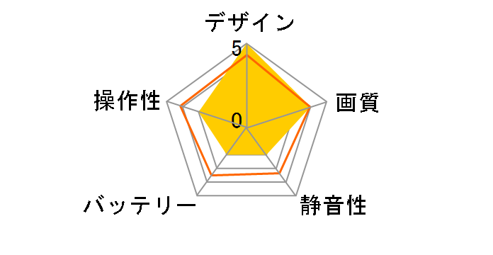 Ghost-Eye RTF�Z�b�g GB200 [���C�g�O���[]�̃��[�U�[���r���[