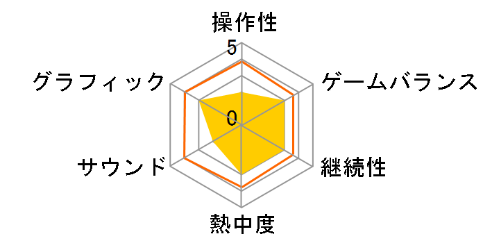 SANABI [�ʏ��] [Nintendo Switch]�̃��[�U�[���r���[