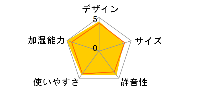 �_�C�j�`�v���X HD-RXC700B(T) [�V���R���u���E��]�̃��[�U�[���r���[