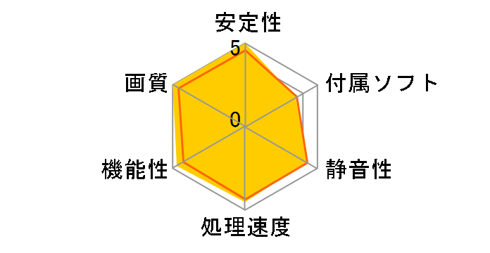 GV-N4060OC-8GL [PCIExp 8GB]�̃��[�U�[���r���[