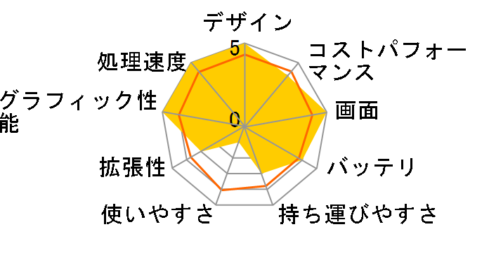 Victus 16 Ryzen 7 7840HS/RTX 4060/512GB SSD/16GB������/�t��HD/144Hz/Windows 11 Home���� ���i.com���胂�f�� [�Z���~�b�N�z���C�g]�̃��[�U�[���r���[