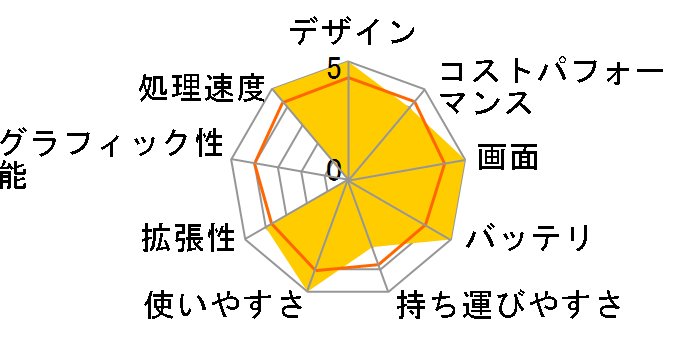 Inspiron 14 Ryzen 7 7730U�E16GB�������E1TB SSD���ڃ��f�� [�_�[�N���o�[�u���[]�̃��[�U�[���r���[