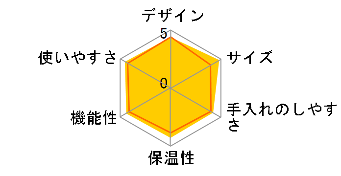 ����� EC-MA60-BA [�u���b�N]�̃��[�U�[���r���[